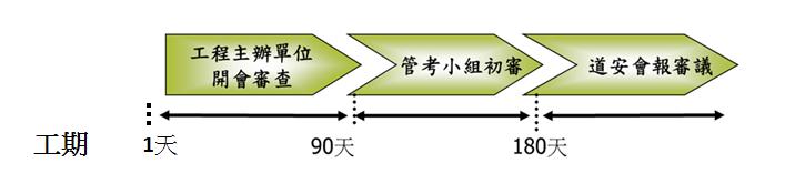 審議流程圖