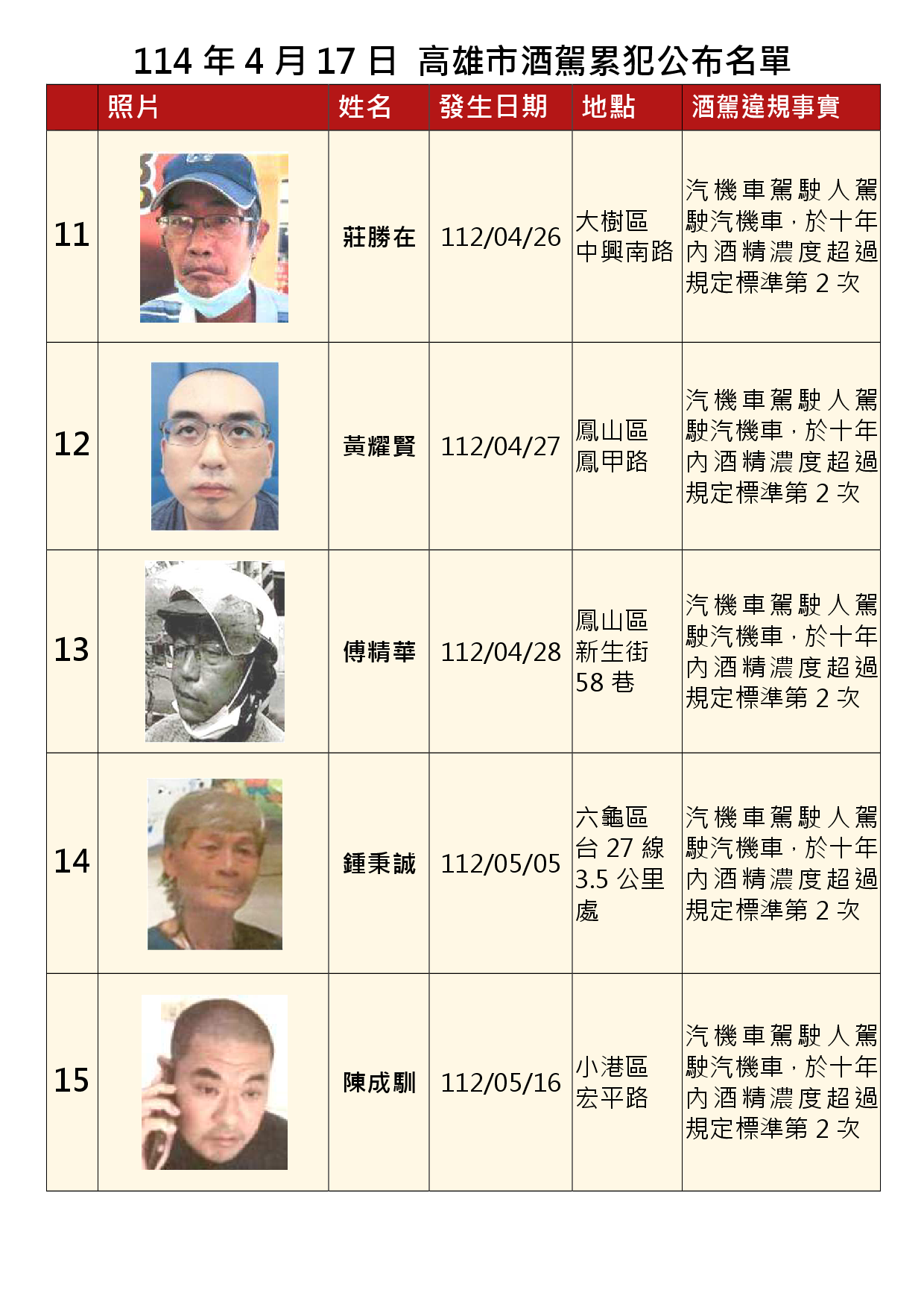 114年4月17日公布累犯名單3
