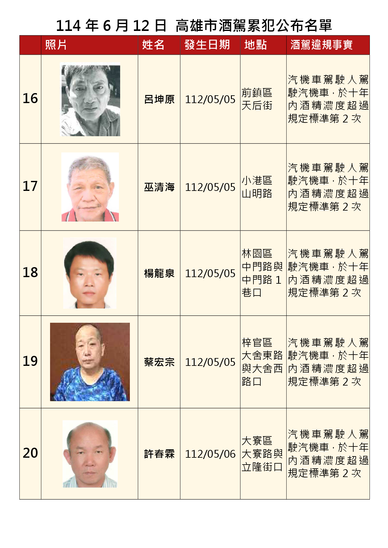 114年6月12日公布累犯名單4