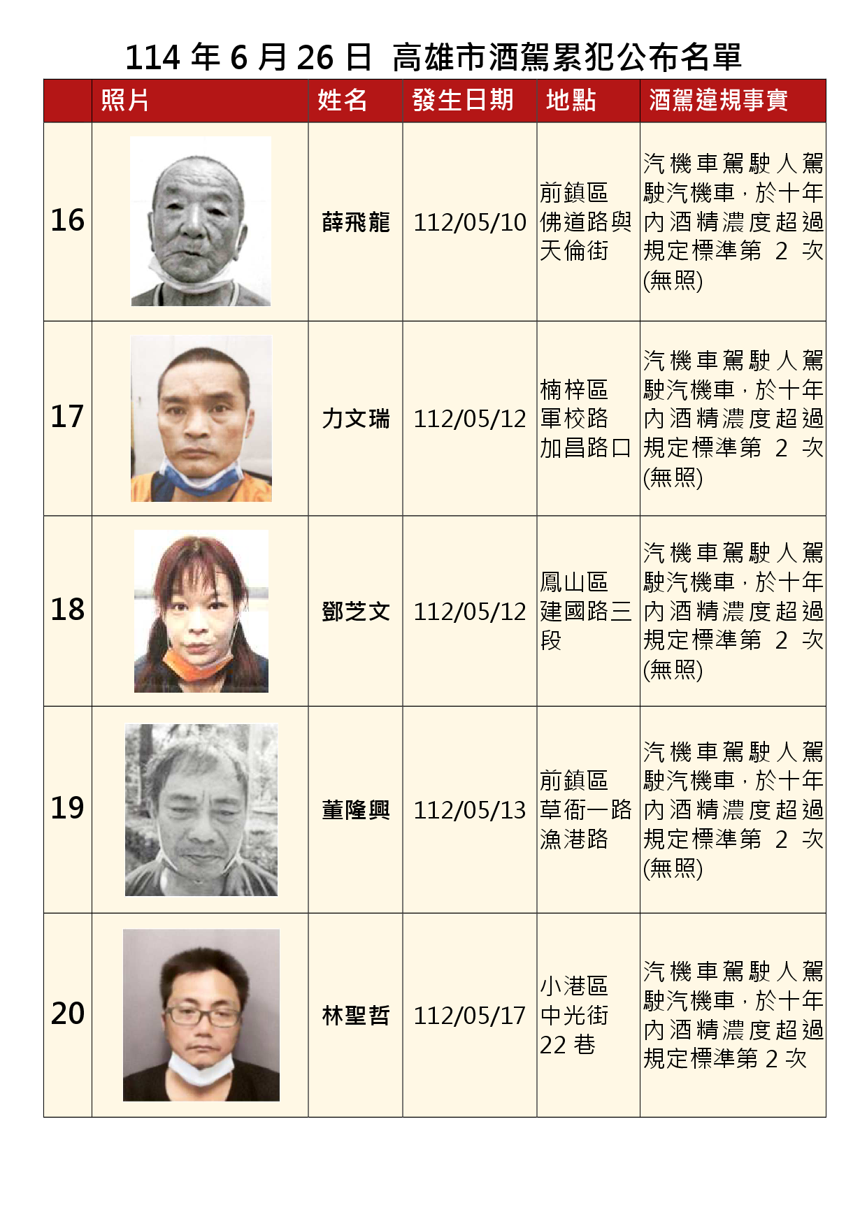 114年6月26日公布累犯名單4