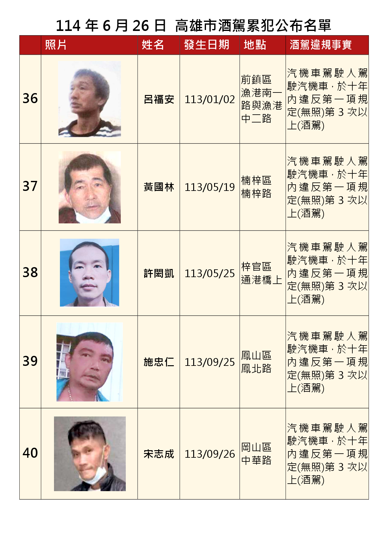 114年6月26日公布累犯名單8