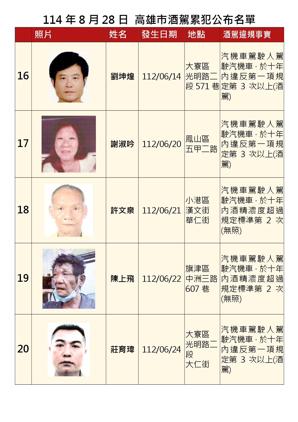 114年8月28日公布累犯名單4