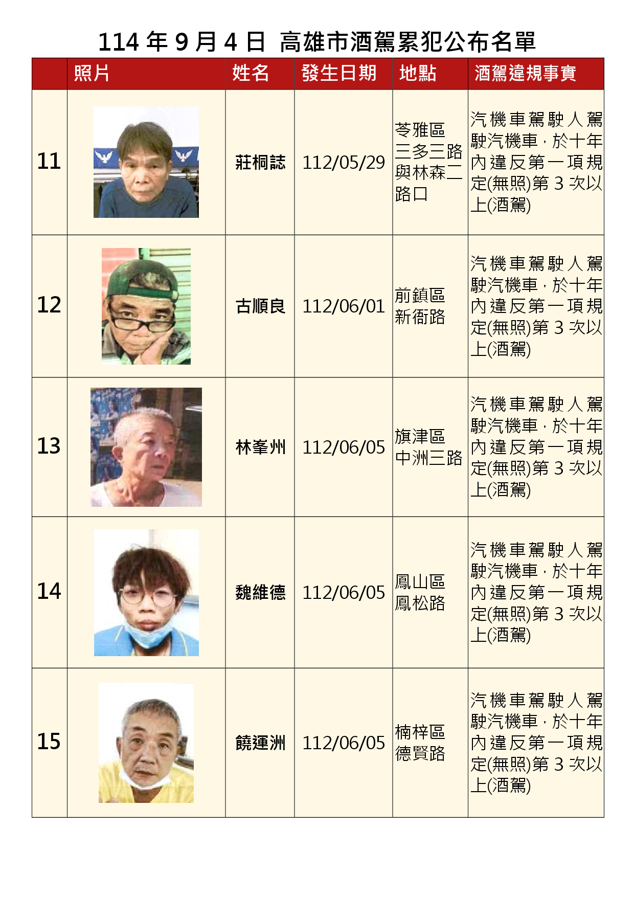 114年9月4日公布累犯名單3