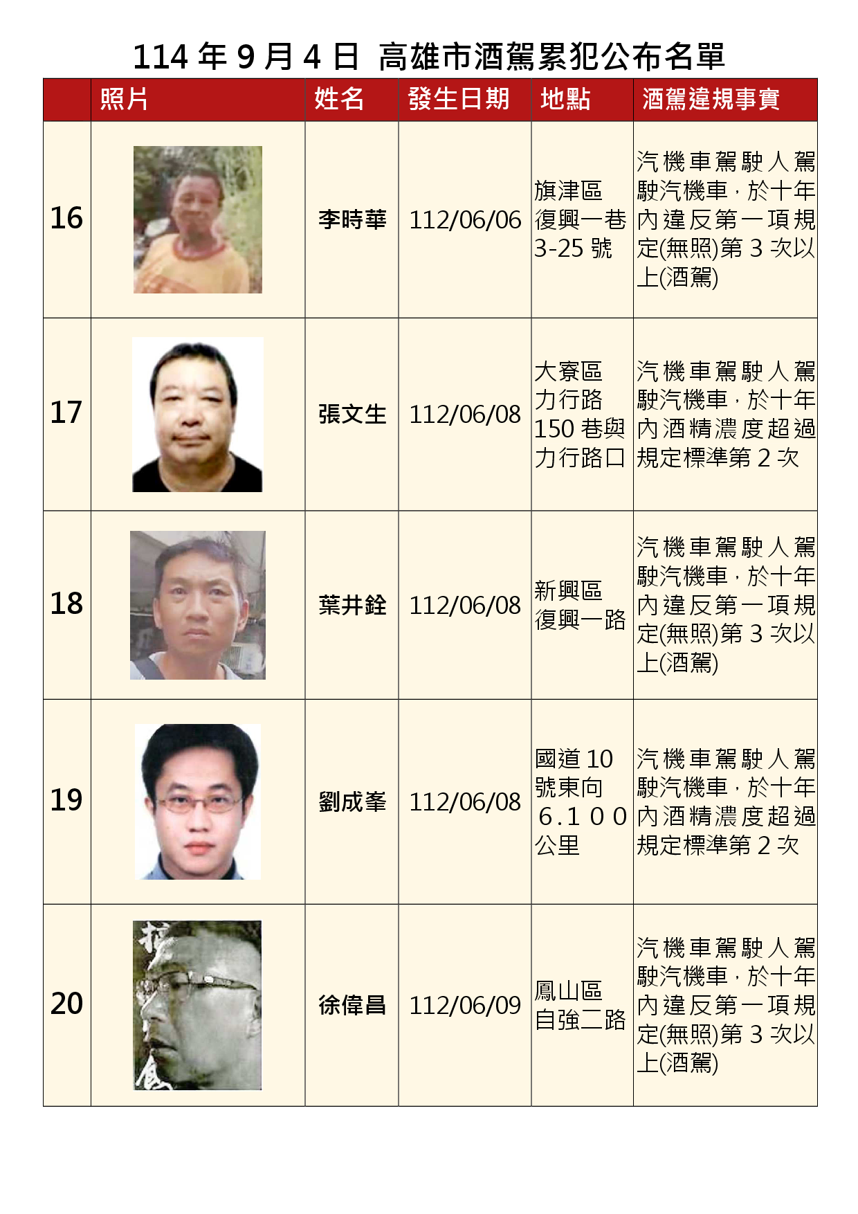 114年9月4日公布累犯名單4