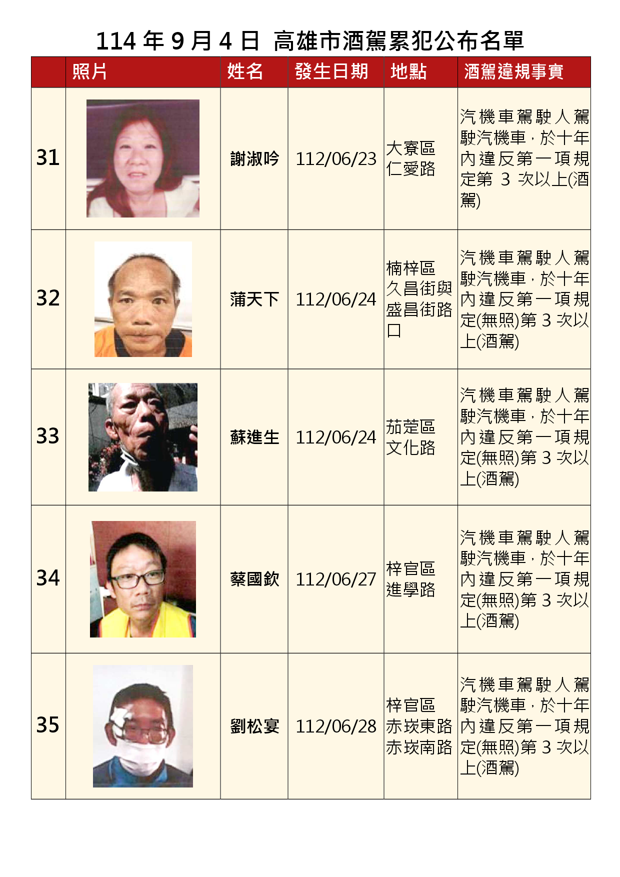 114年9月4日公布累犯名單7