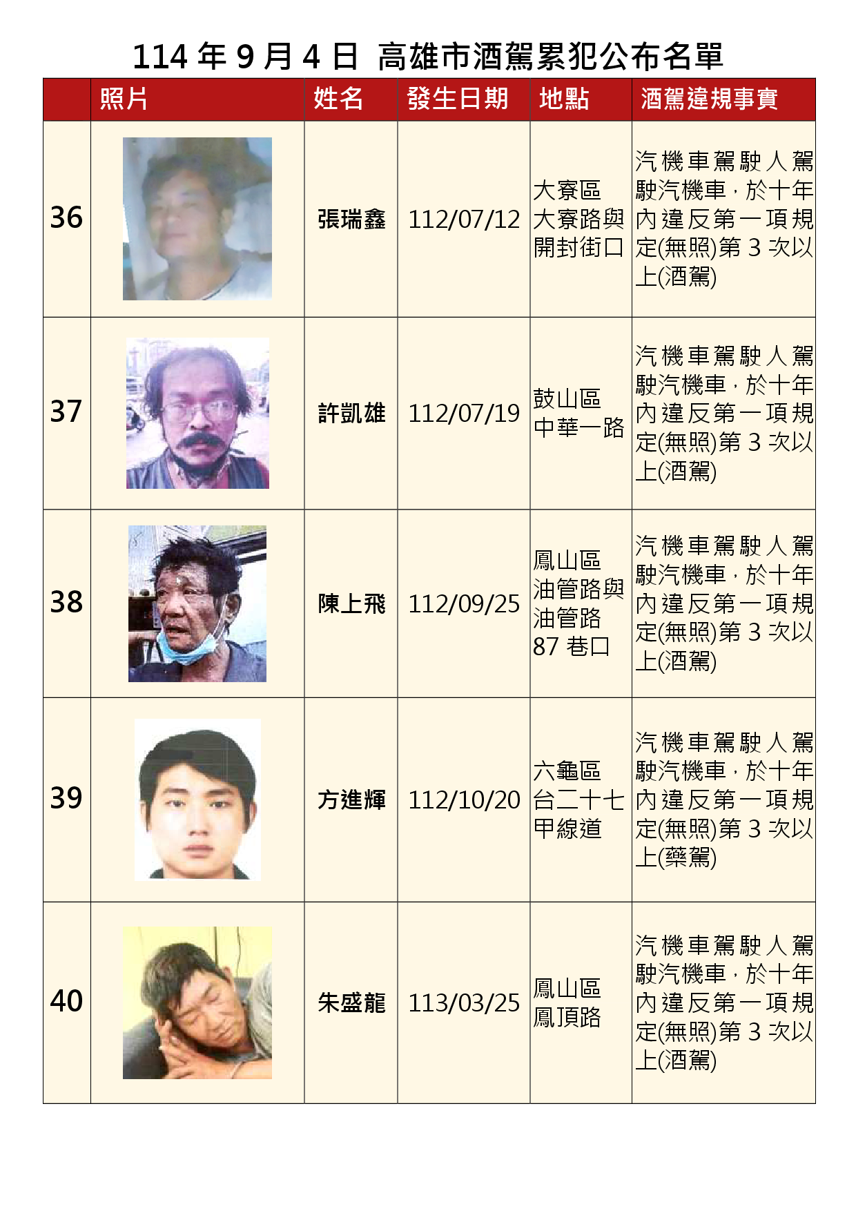 114年9月4日公布累犯名單8