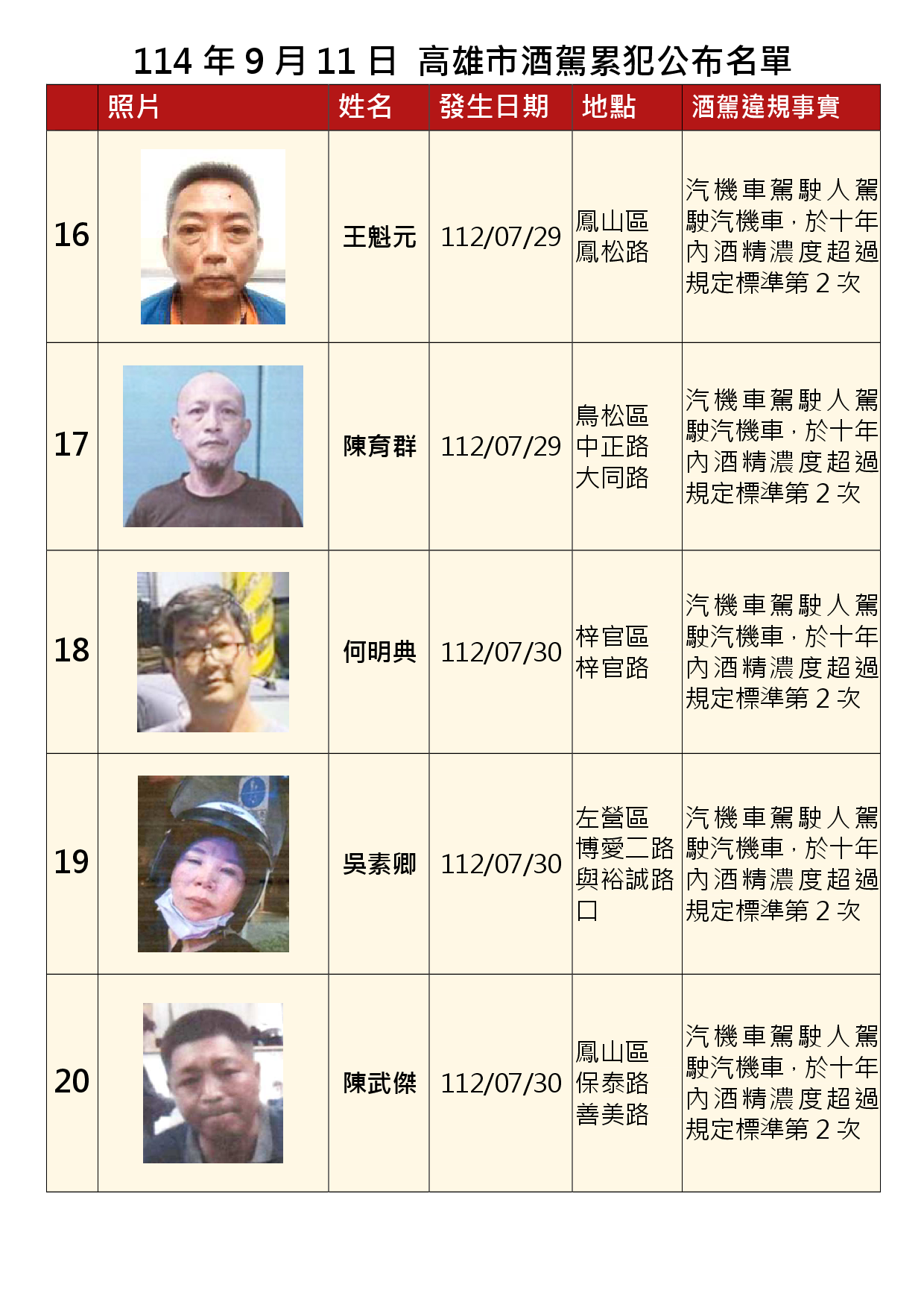 114年9月11日公布累犯名單4