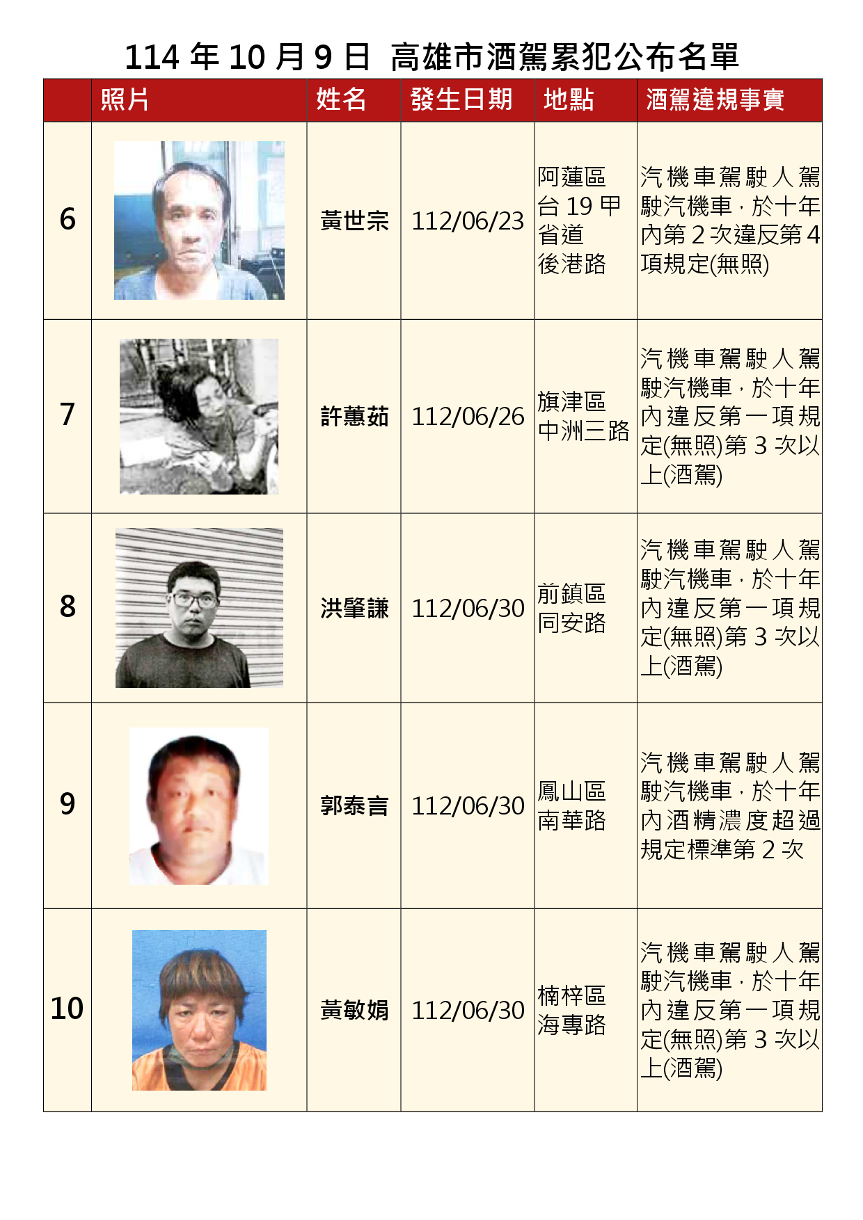 114年10月9日公布累犯名單2