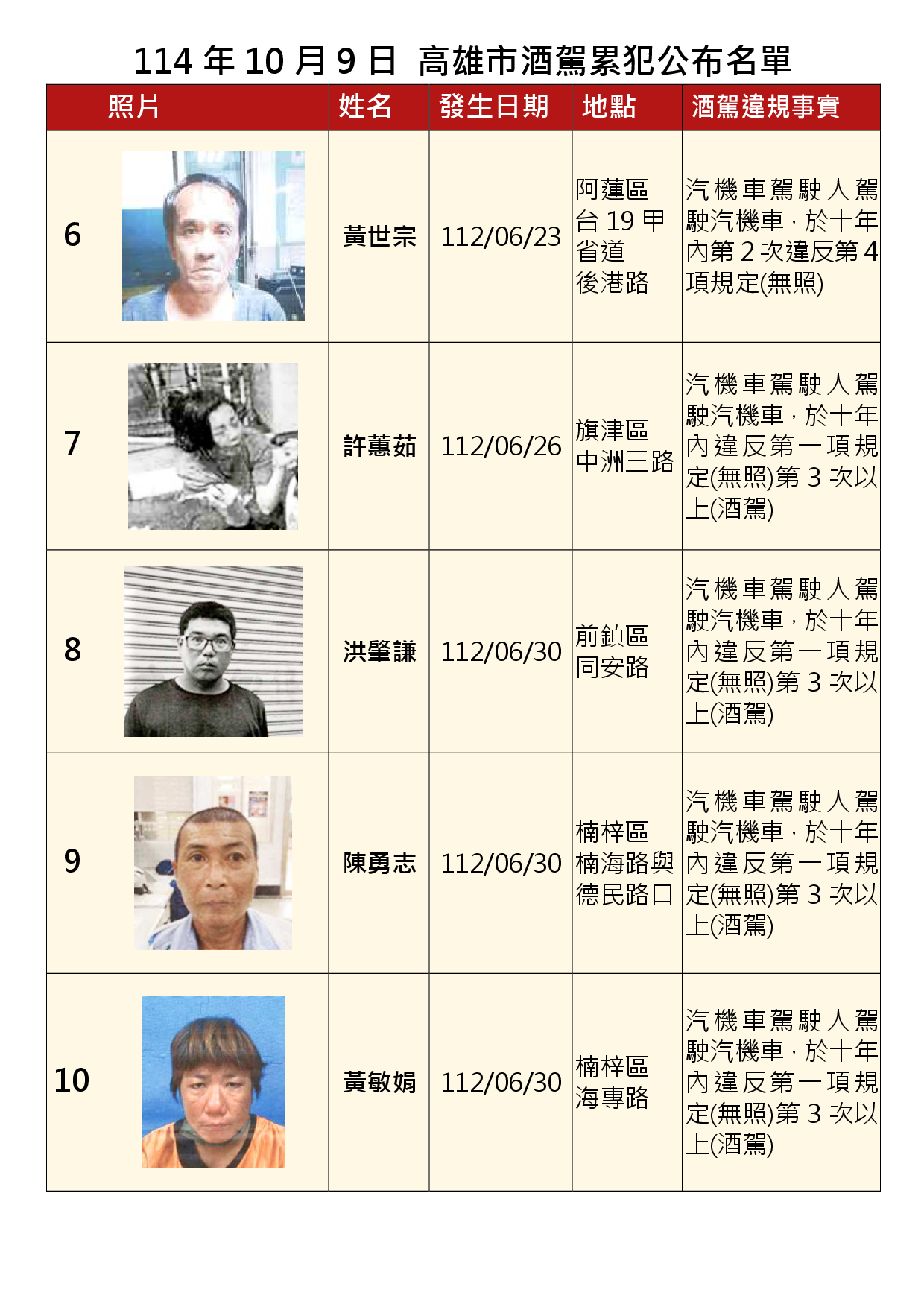 114年10月9日公布累犯名單2
