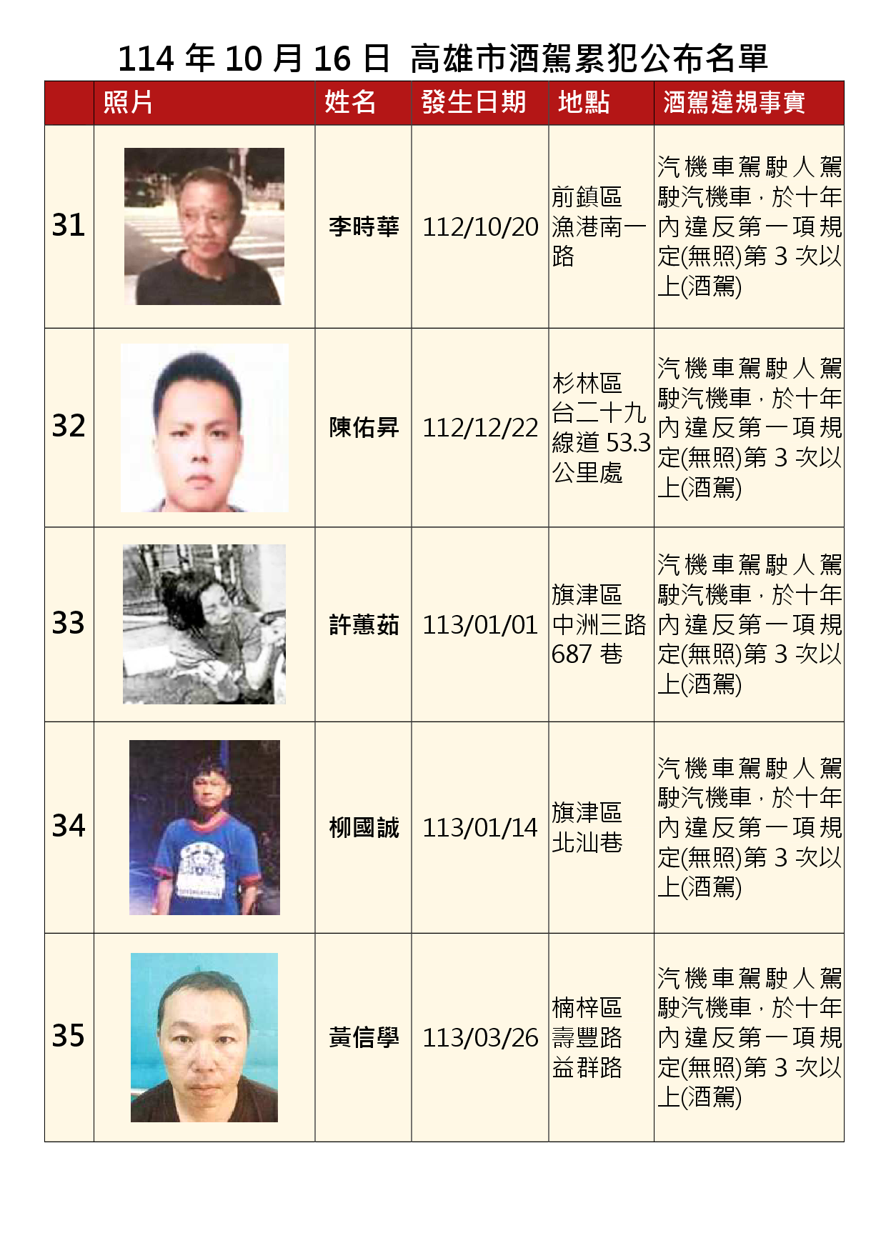 1141016公布酒駕及拒測累犯G