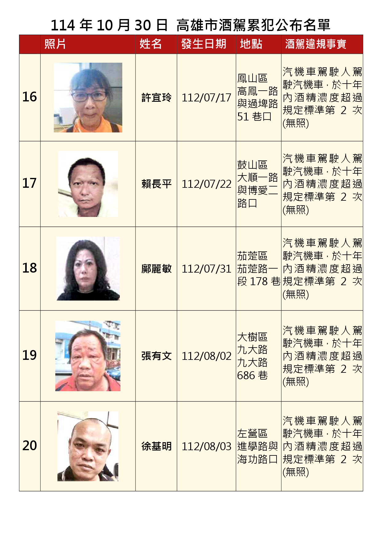 114年10月30日公布累犯名單4