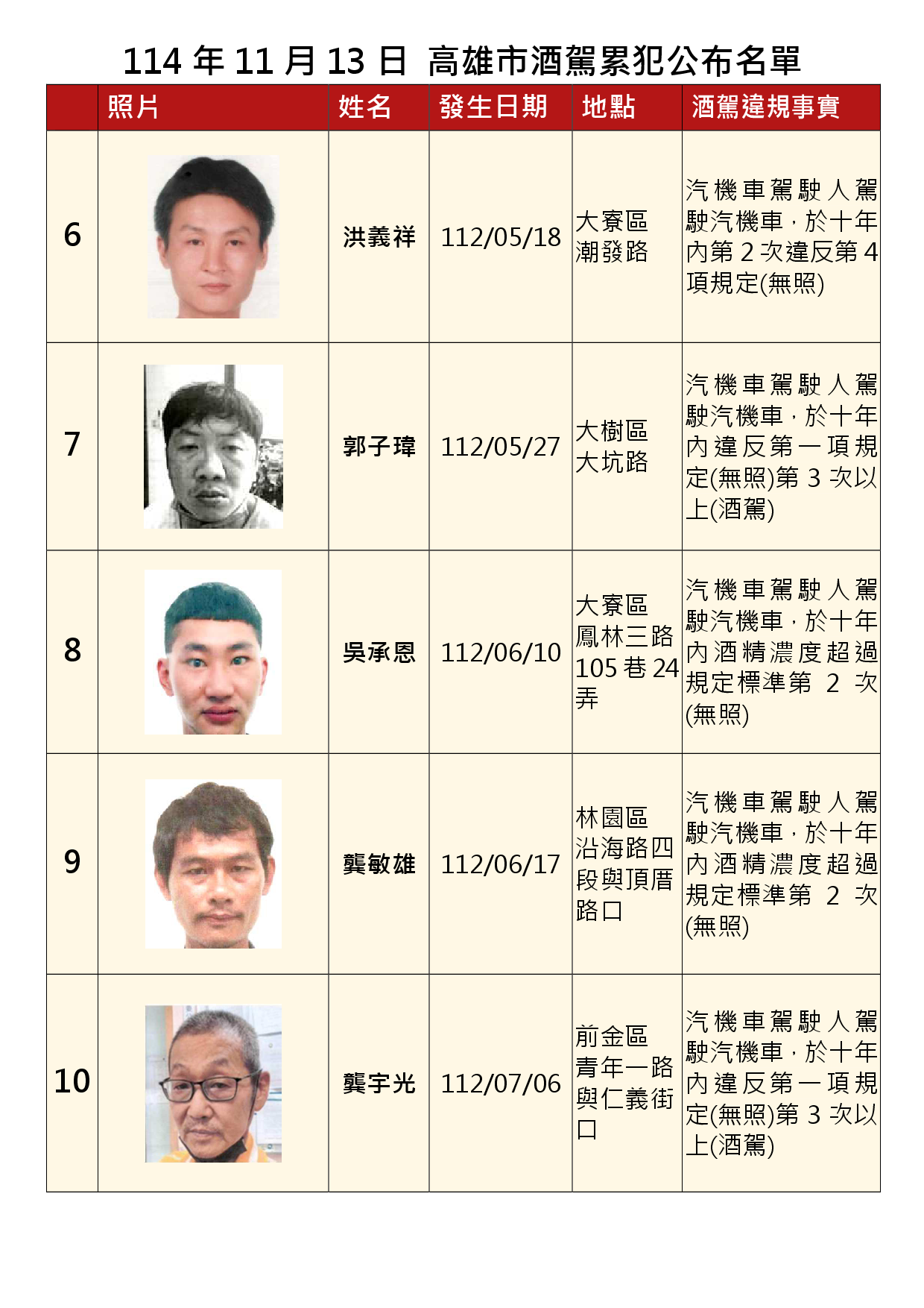 114年11月13日公布累犯名單2