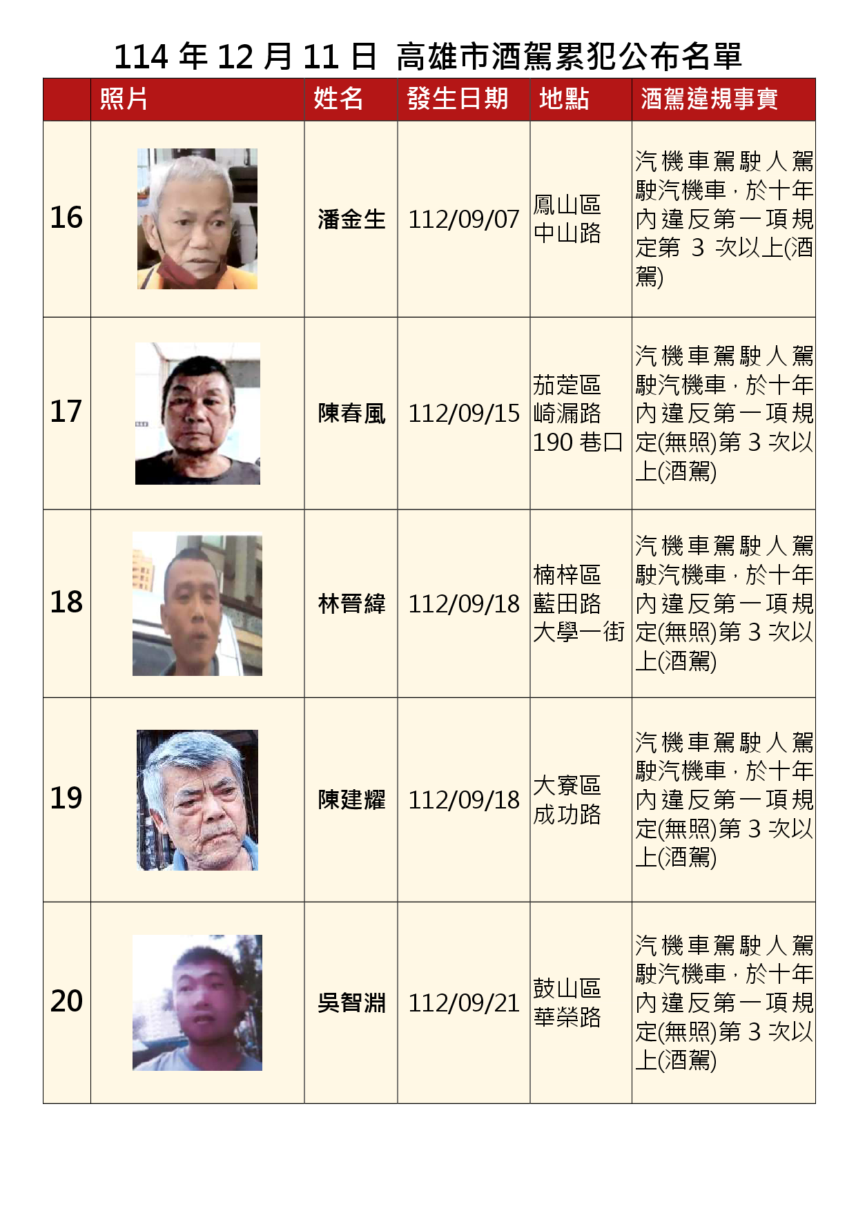 114年12月11日公布累犯名單4