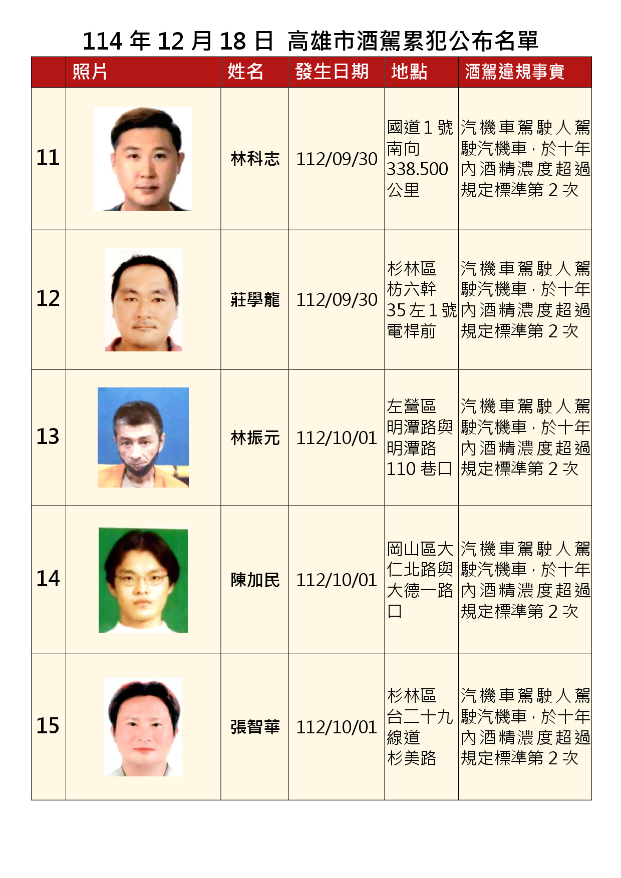 1141218公布酒駕及拒測累犯C