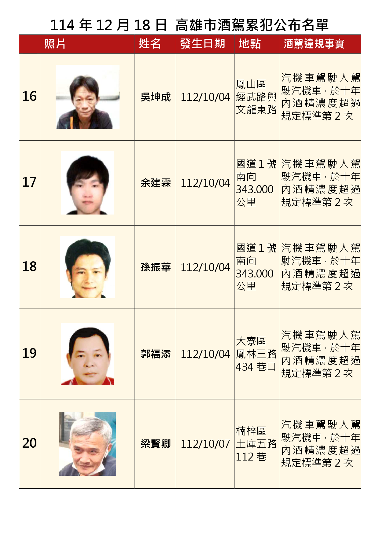 114年12月18日公布累犯名單4