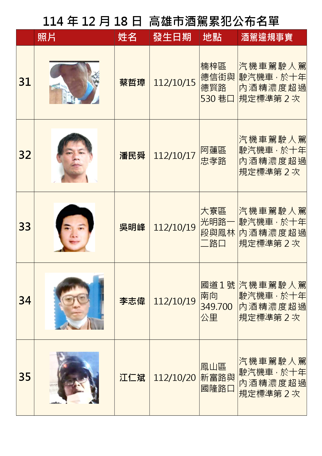 114年12月18日公布累犯名單7