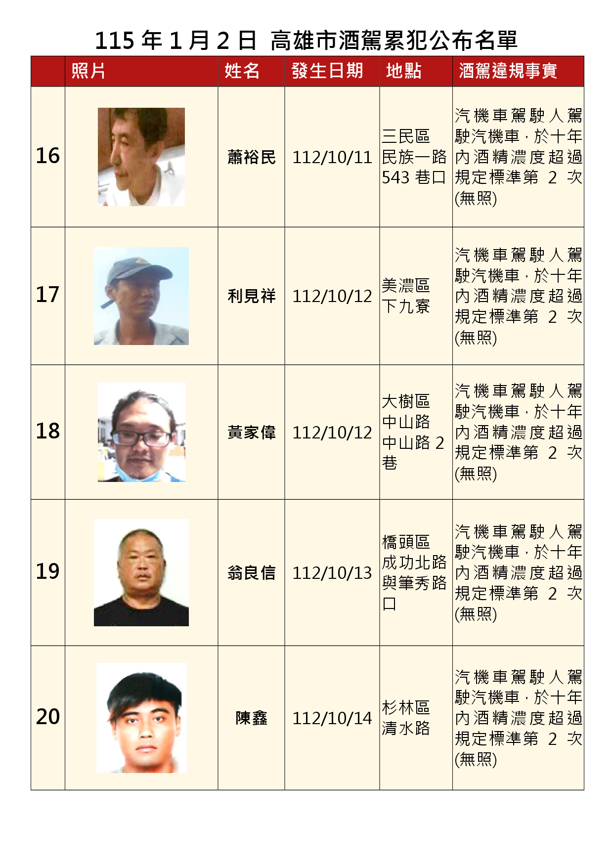 115年1月2日公布累犯名單4