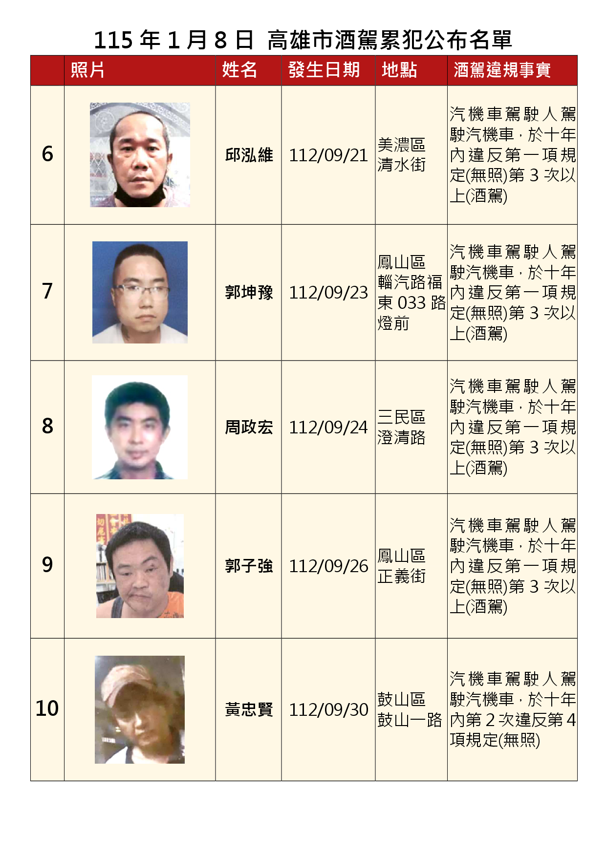 115年1月8日公布累犯名單2