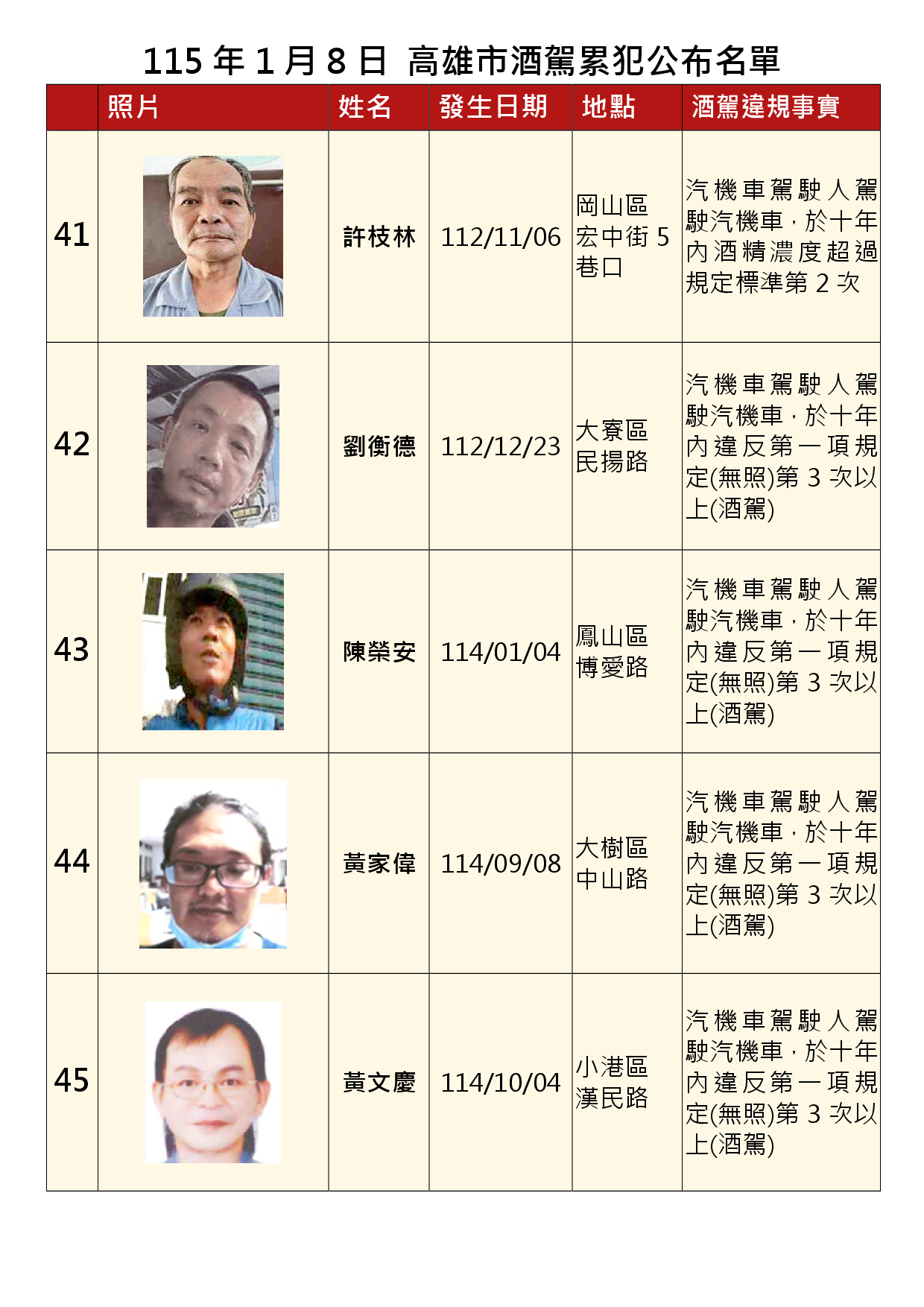 115年1月8日公布累犯名單9