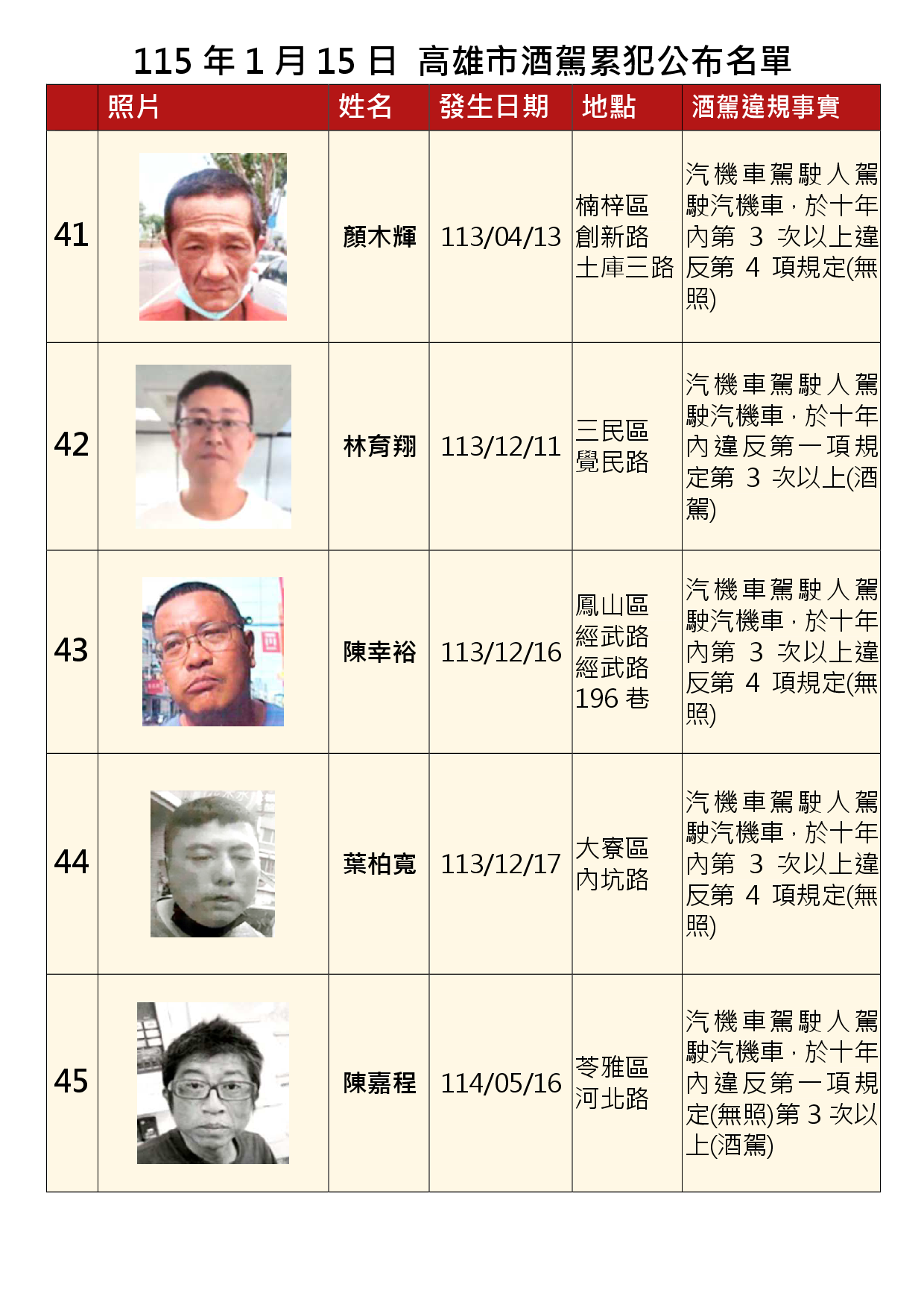 115年1月15日公布累犯名單9