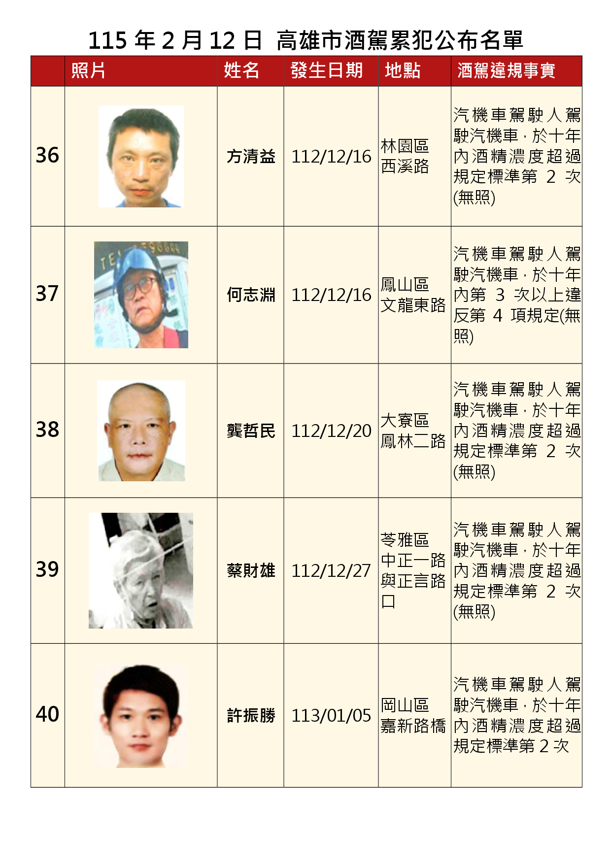 115年2月12日公布累犯名單8