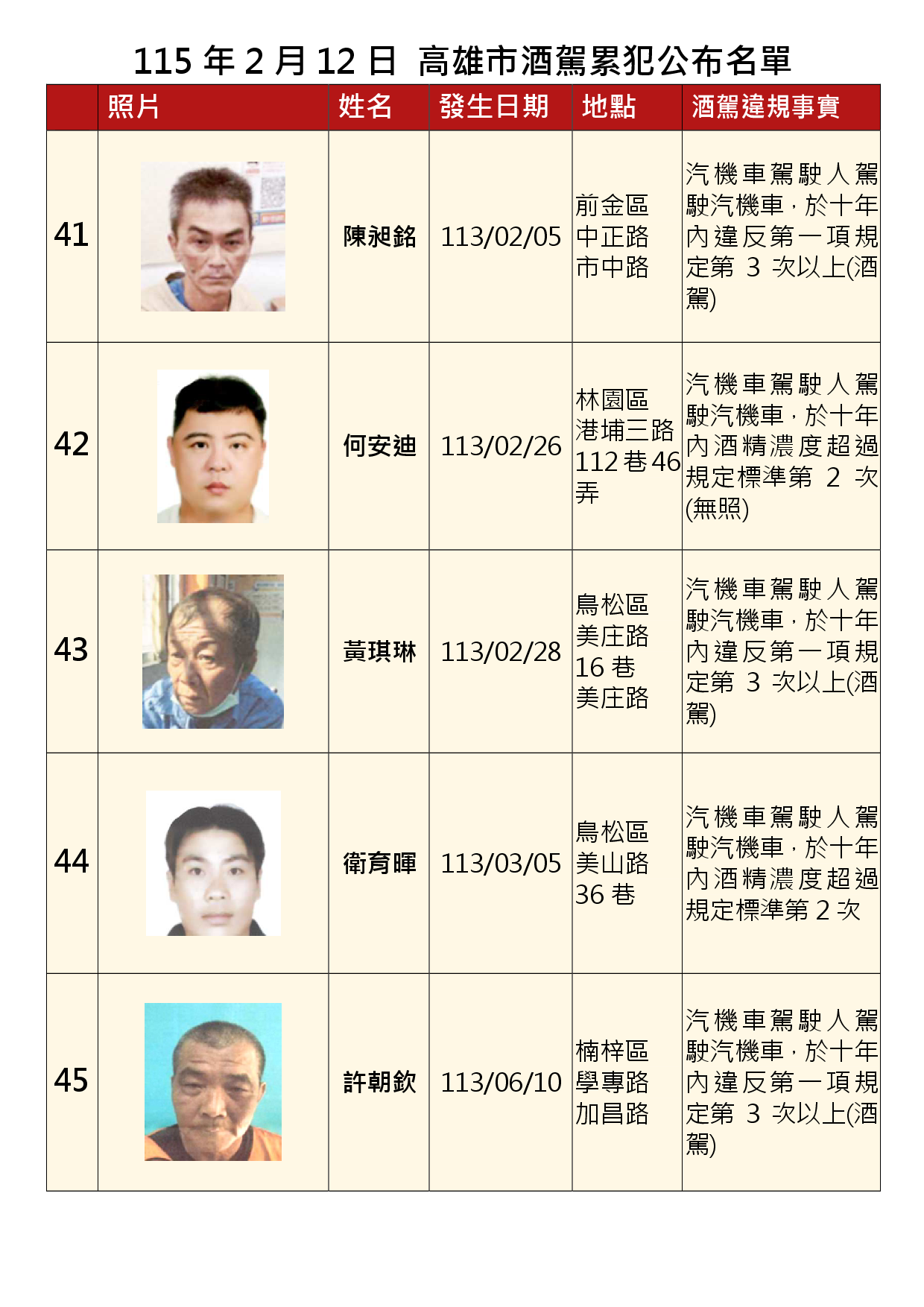 115年2月12日公布累犯名單9