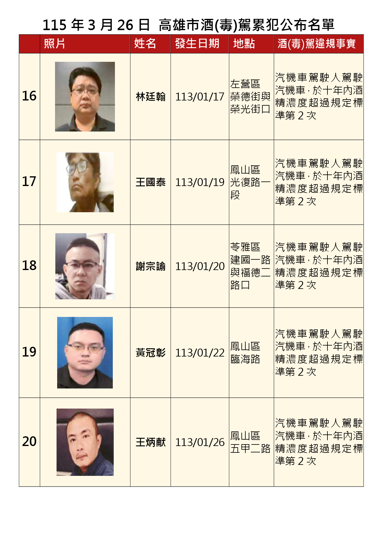 115年3月26日公布累犯名單4