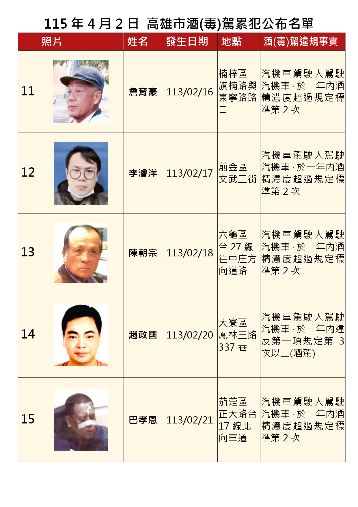 115年4月2日公布累犯名單3