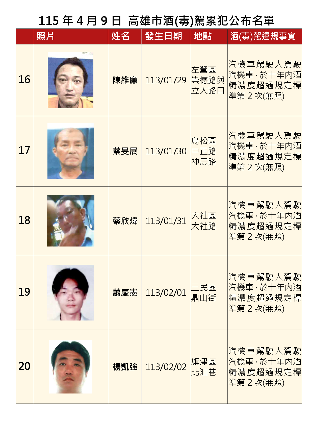 115年4月9日公布累犯名單4