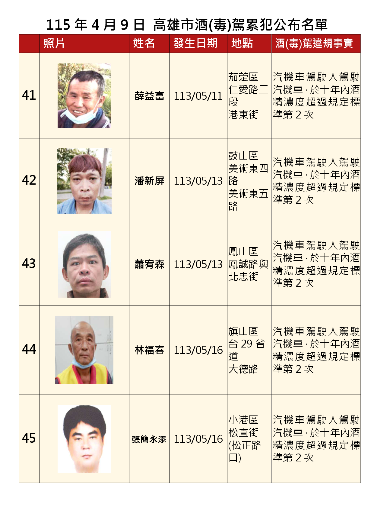 115年4月9日公布累犯名單9