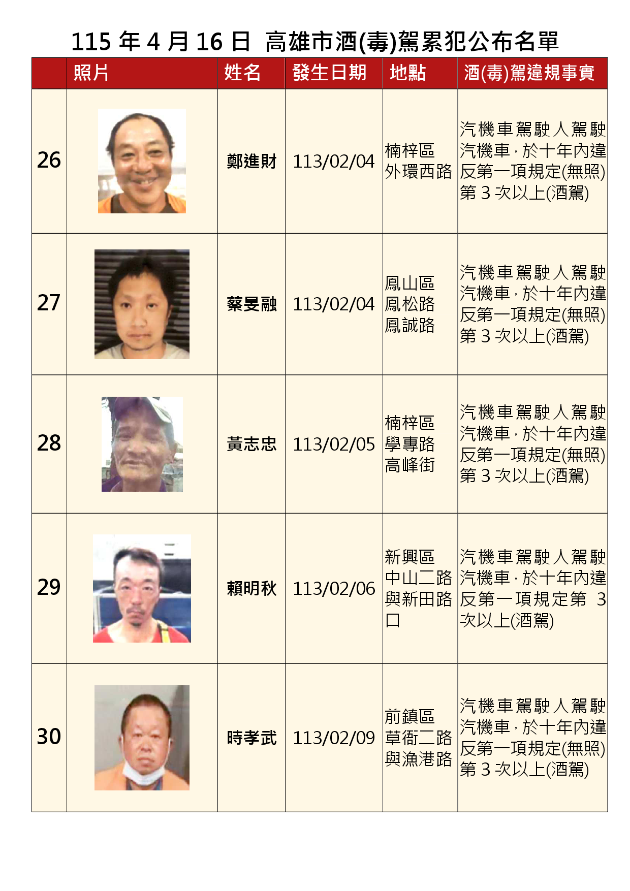 115年4月16日公布累犯名單6