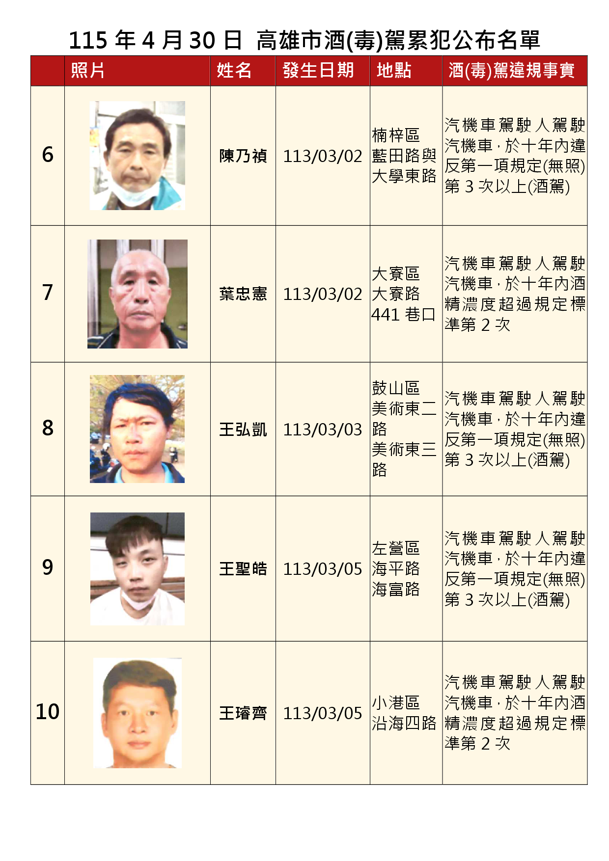 115年4月30日公布累犯名單2