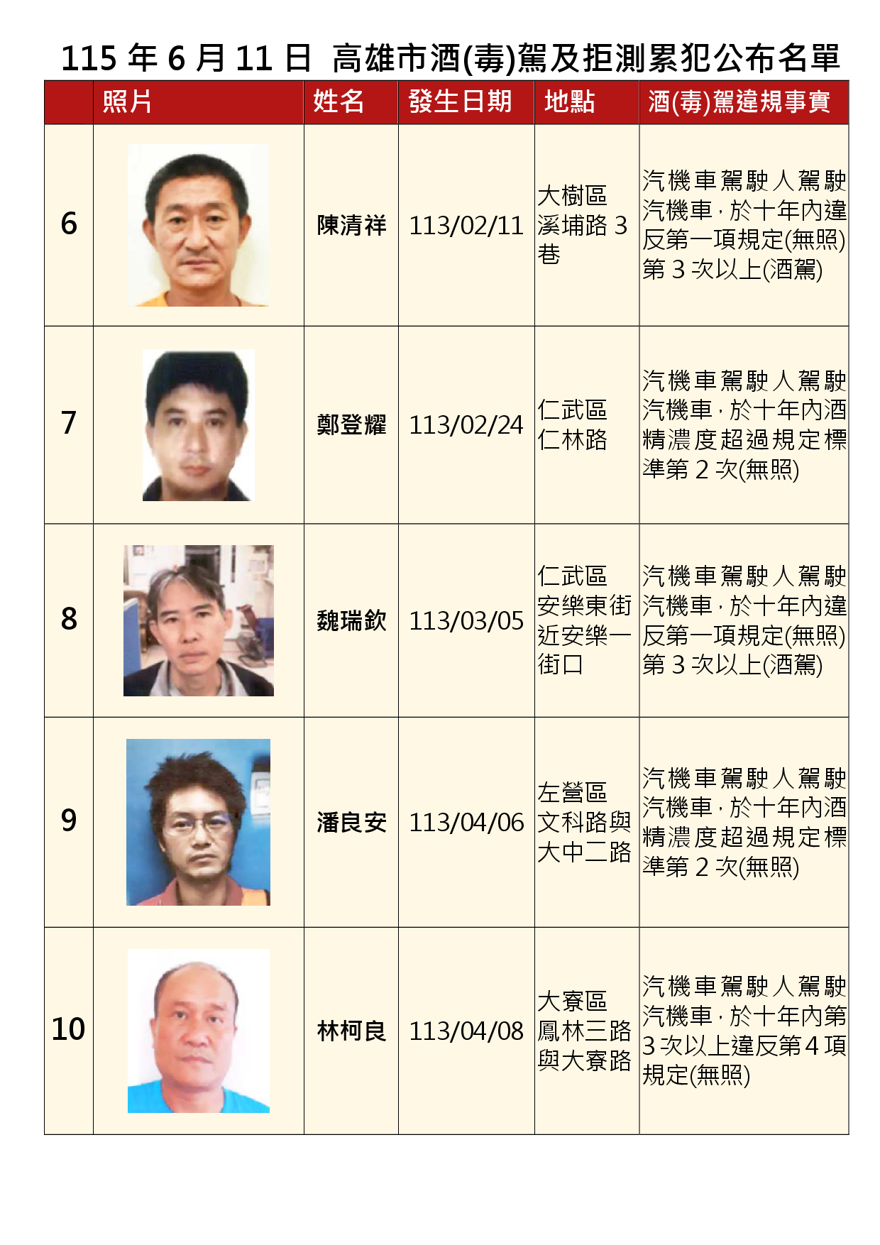 115年6月11日公布累犯名單2