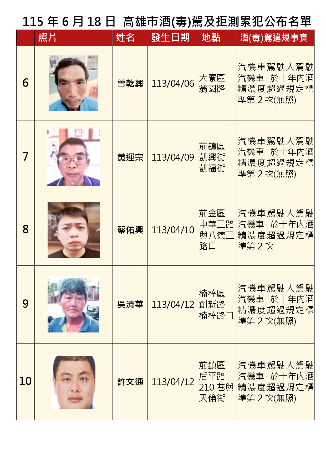 115年6月18日公布累犯名單2