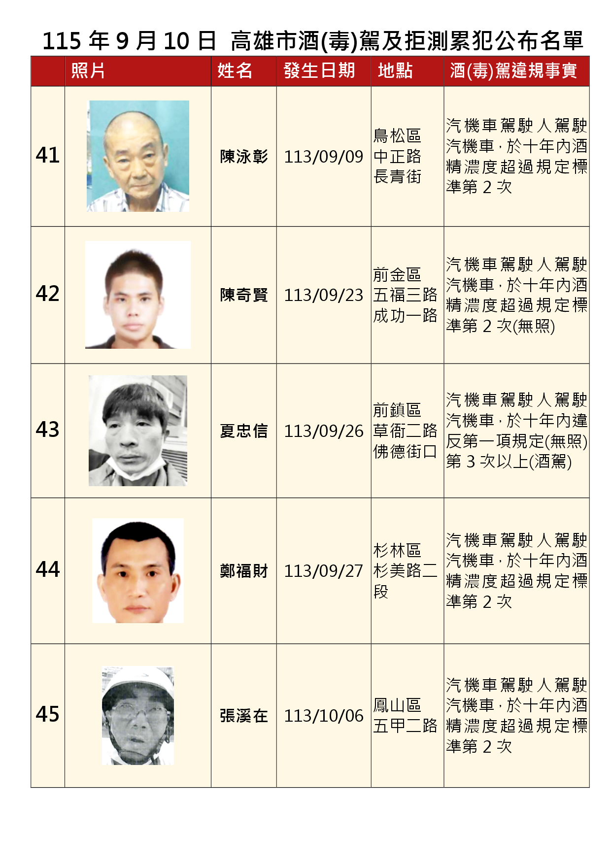 115年9月10日公布累犯名單9