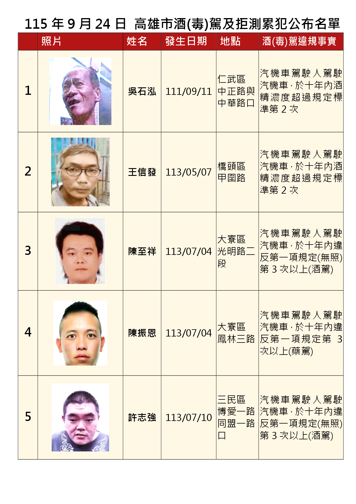 115年9月24日公布累犯名單1