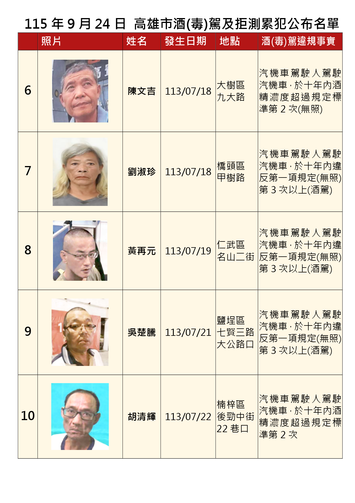 115年9月24日公布累犯名單2