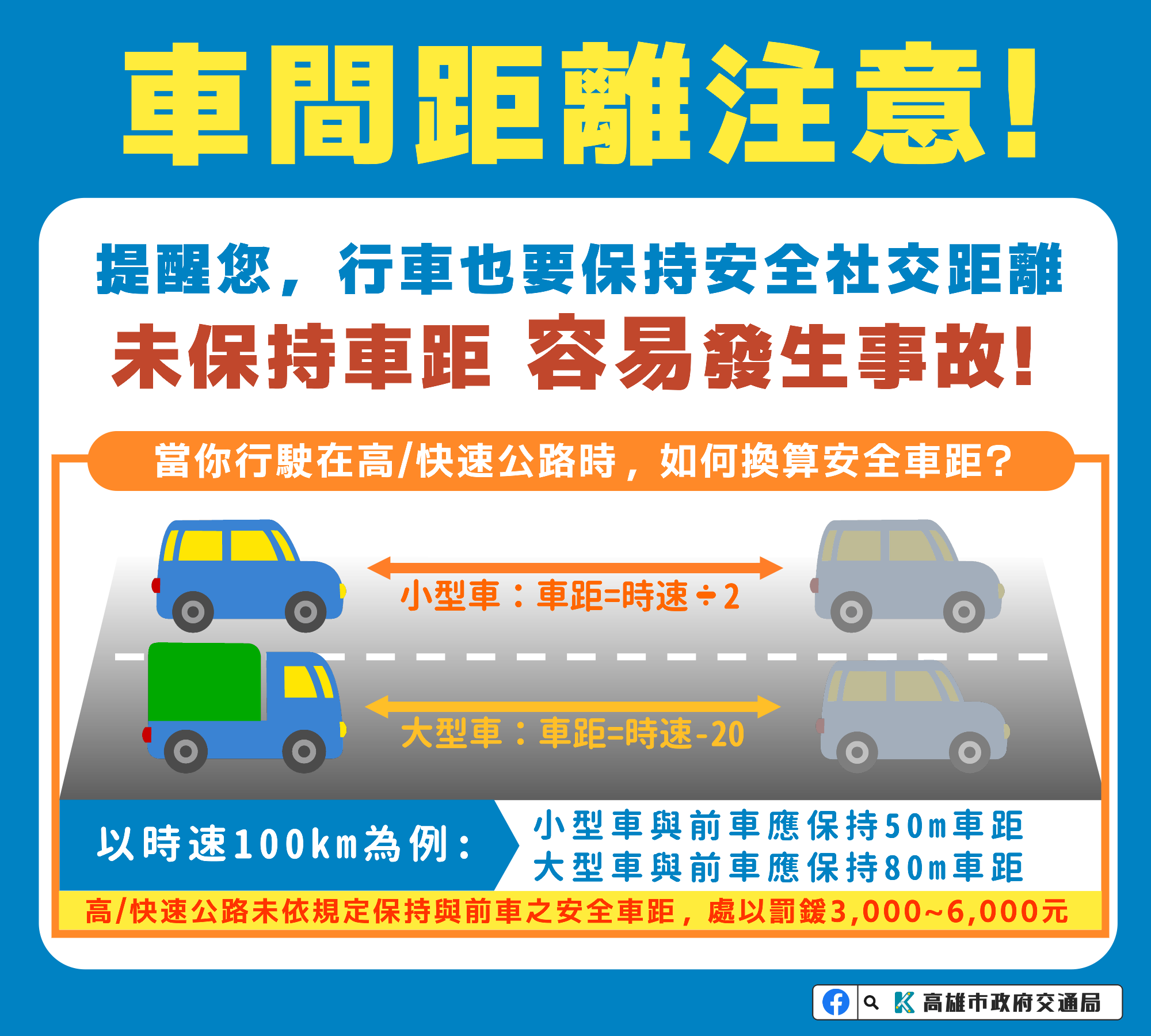 行車時請與前車保持適當安全距離，以免發生事故。