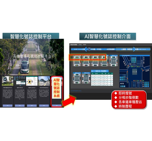 AI智慧化交通號誌