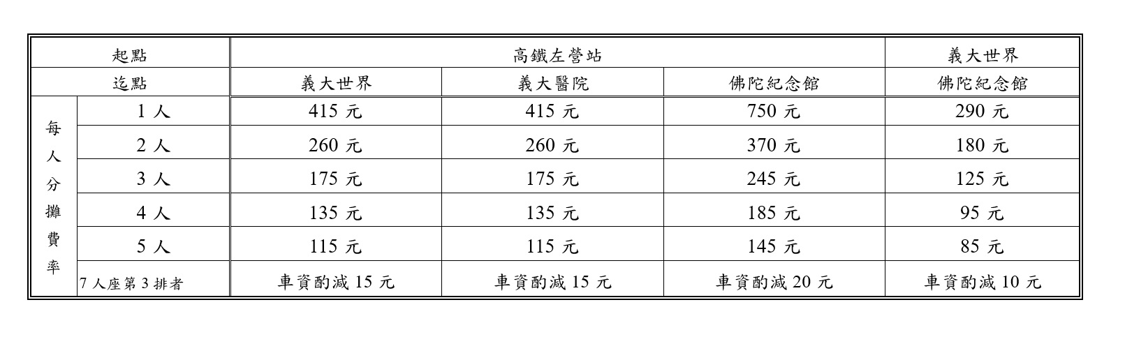 南高雄共乘費率表