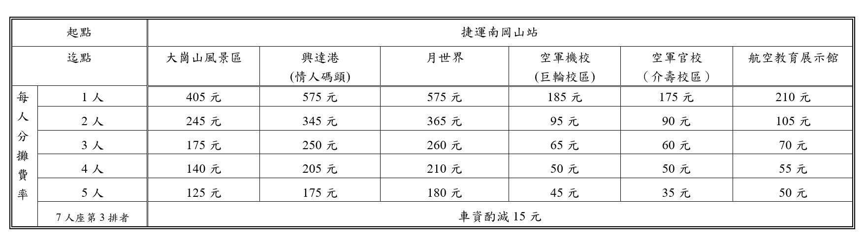 北高雄共乘費率表
