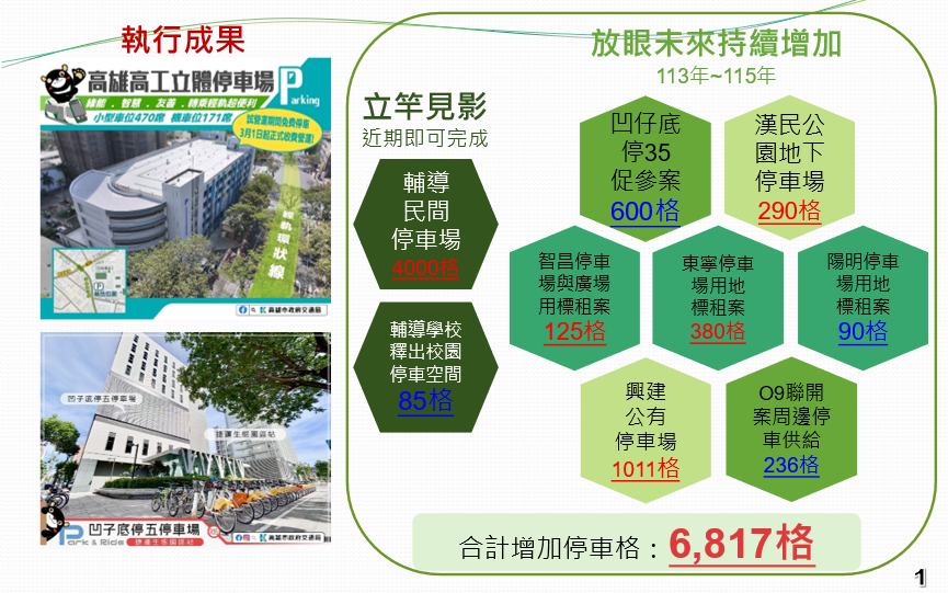 合理停車供給與管理
