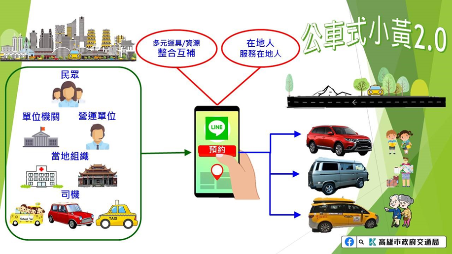 優化公共運輸系統4