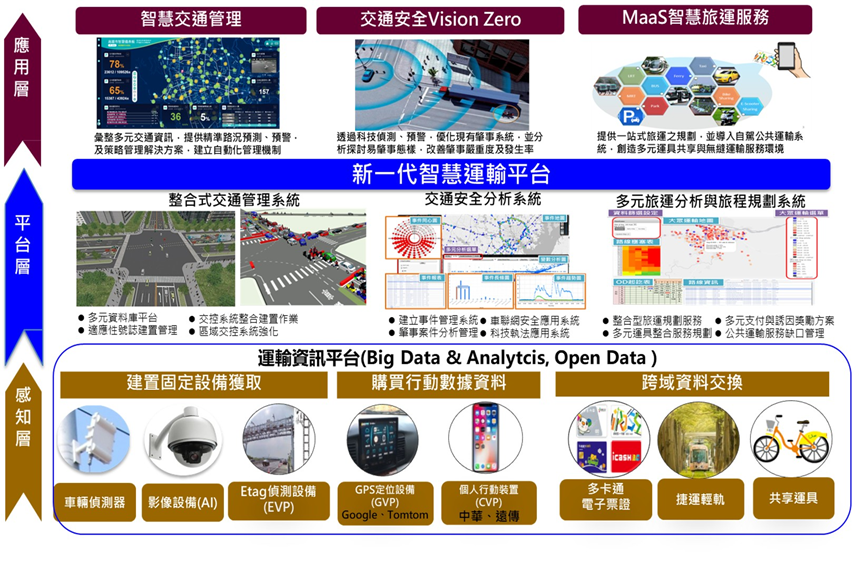 整合科技智慧服務