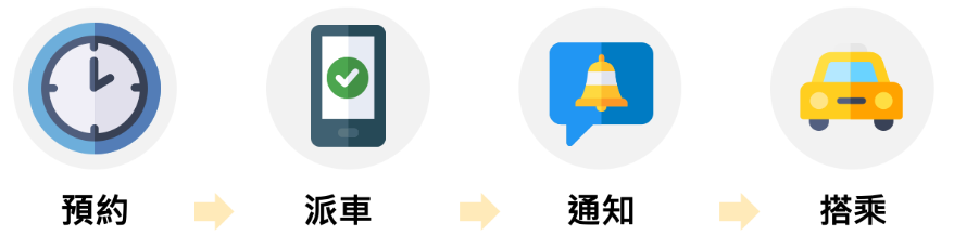 愛接送 預約式通用計程車服務網