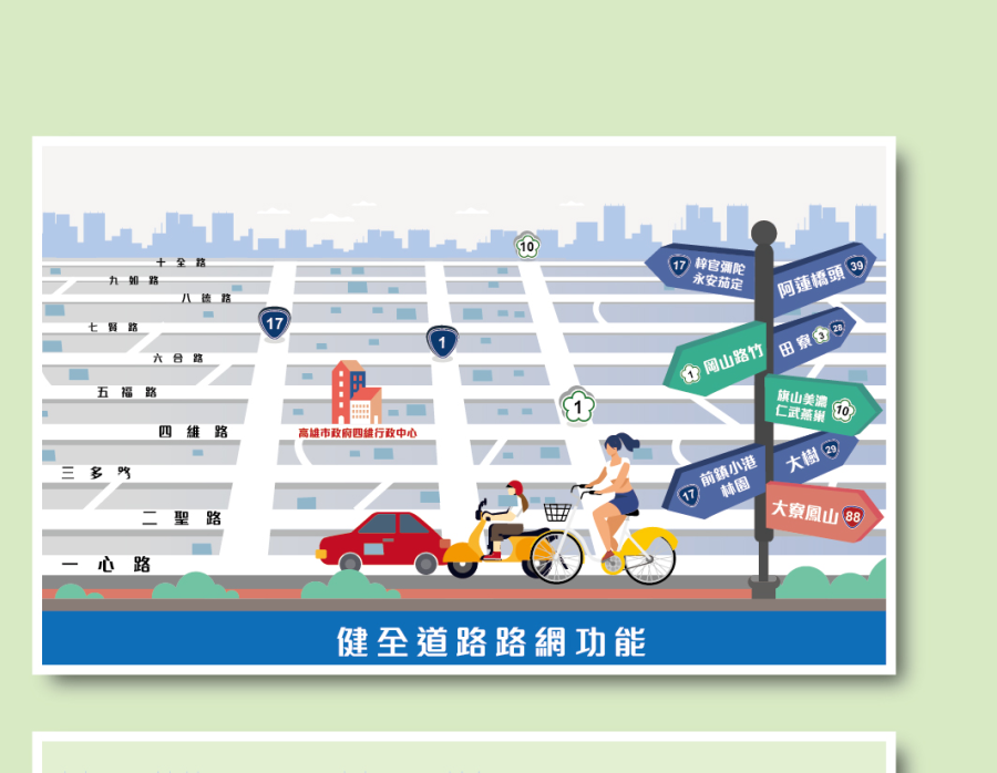 健全道路路網功能