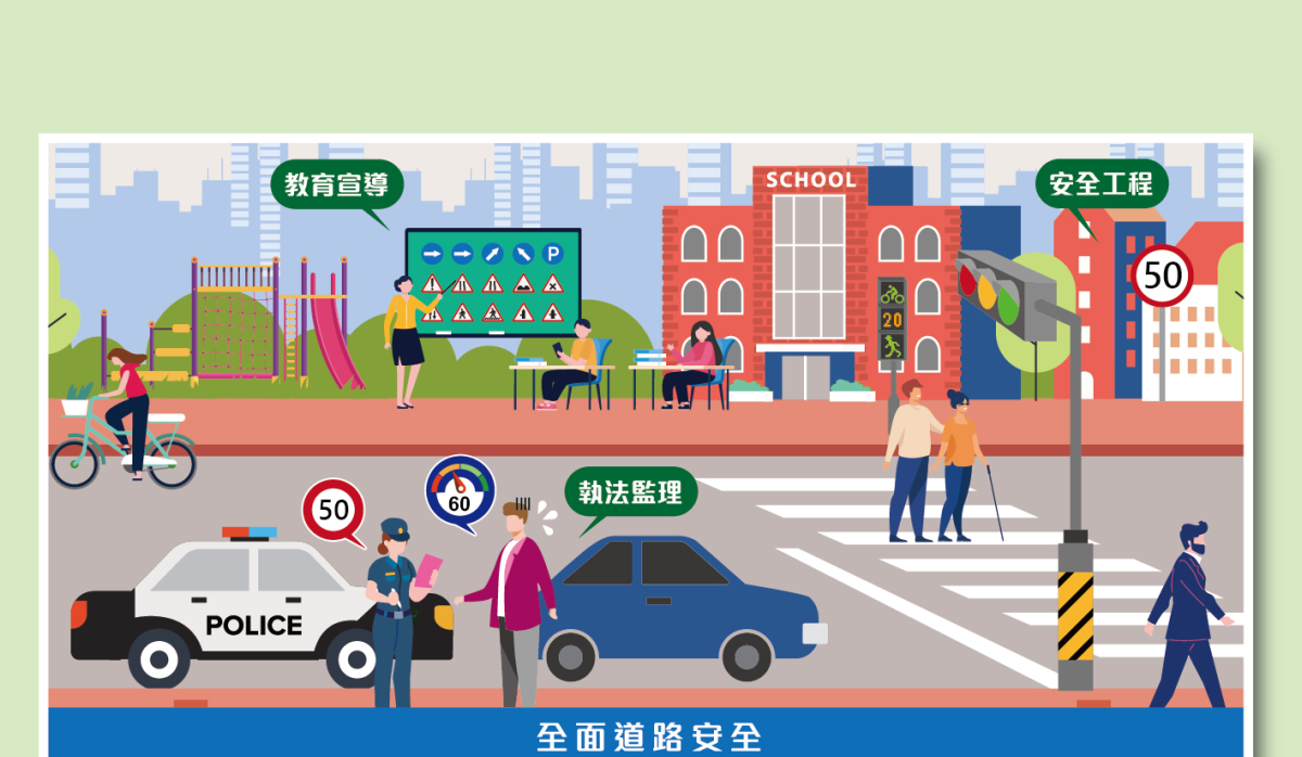 全面道路安全