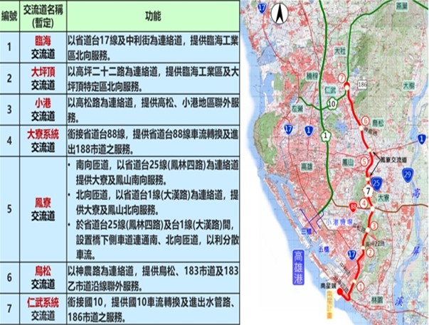 國道7號說明