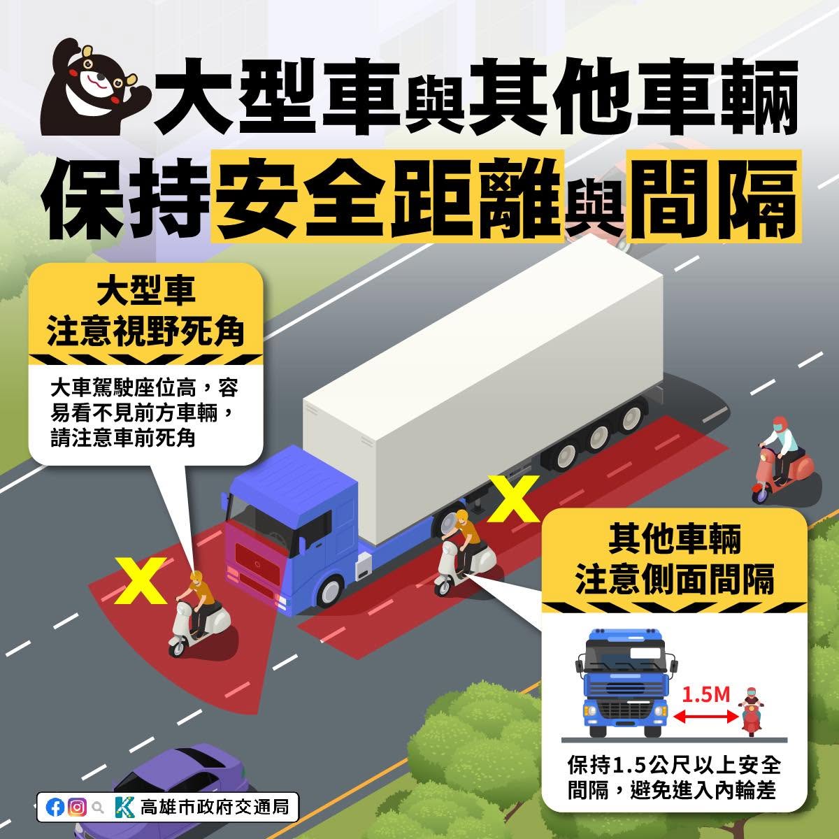 大型車注意視野死角