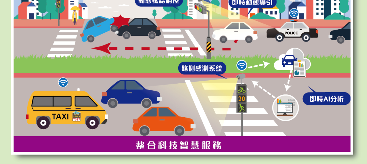 整合科技智慧服務
